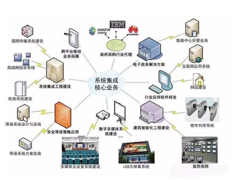 信息技术服务税收分类编码有哪些?让我们一起来看看。