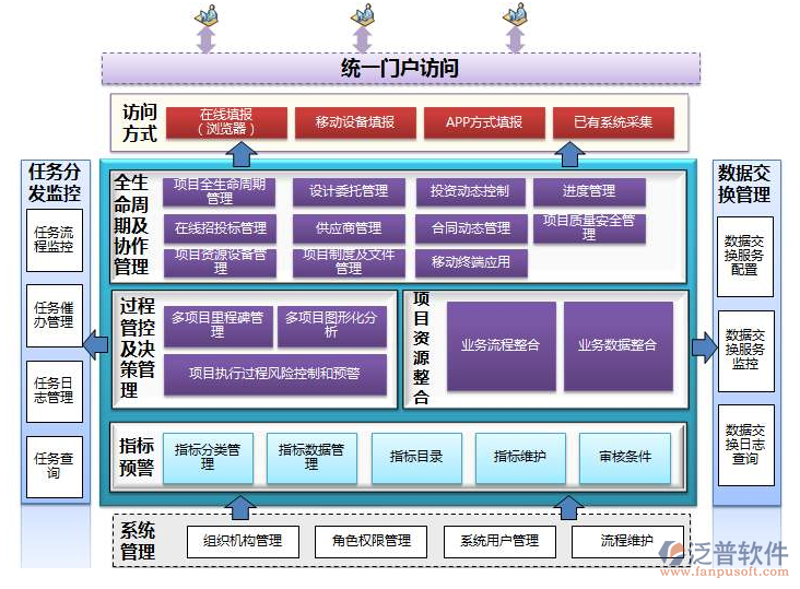 信息技术服务领域中的发票管理:一场技术革命的历程
